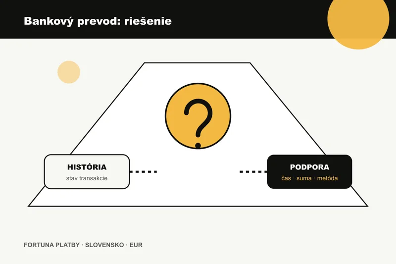 Fortuna bankovy prevod: bezpečné riešenie chýb a overenia