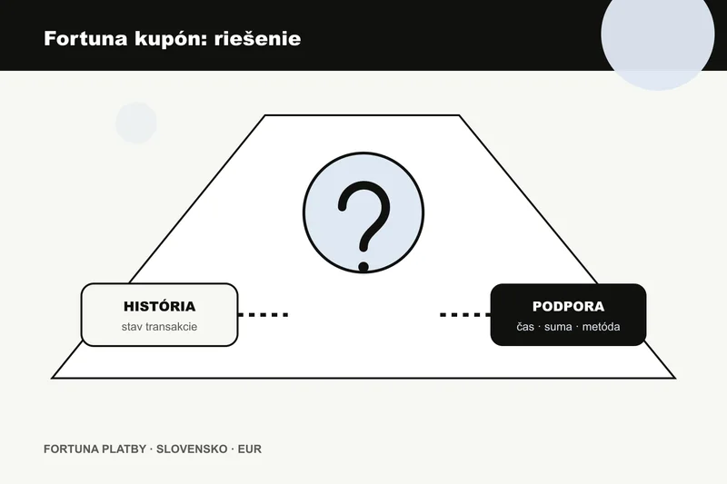 Fortuna kupon vklad: bezpečné riešenie chýb a overenia