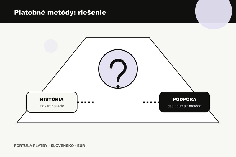 Fortuna platobne metody: kontrolu čakajúcej transakcie a bezpečný kontakt podpory
