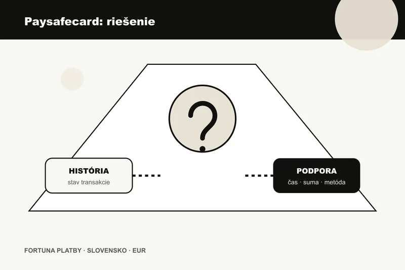 Fortuna vklad paysafecard: bezpečné riešenie chýb a overenia