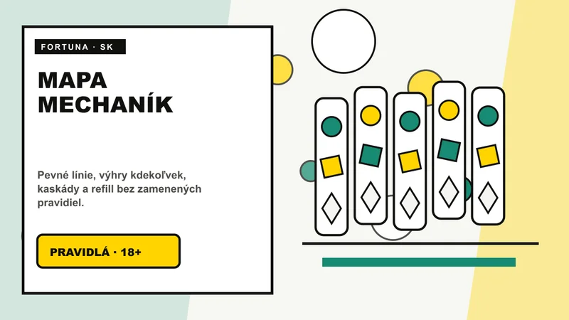 Fortuna sloty zoradené podľa volatility a typu hernej mriežky